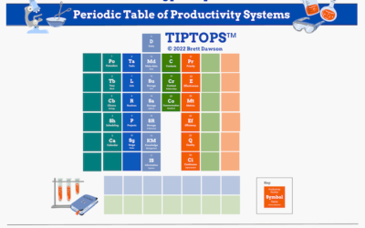 How to overcome overwhelm and fix time management problems